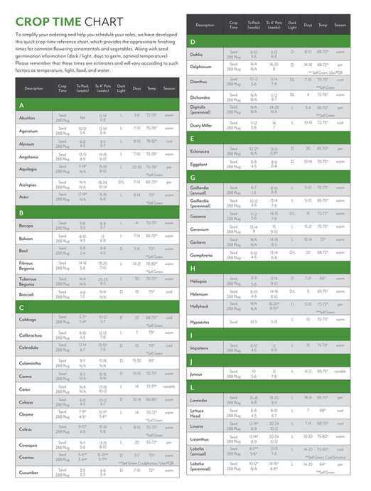 Park Seed 20222023 Park Seed Wholesale Catalog Page 67