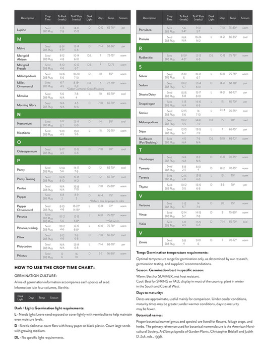 Park Seed 20222023 Park Seed Wholesale Catalog Page 67